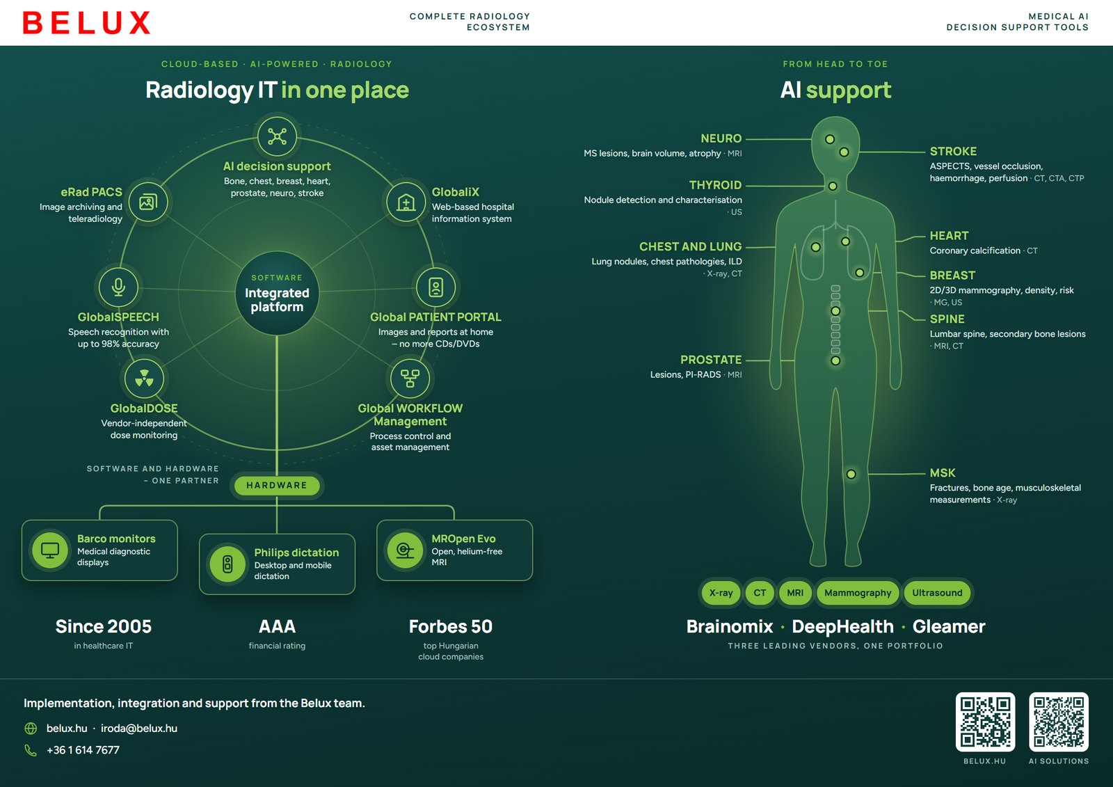 The current Belux portfolio: radiology IT in one place and AI support